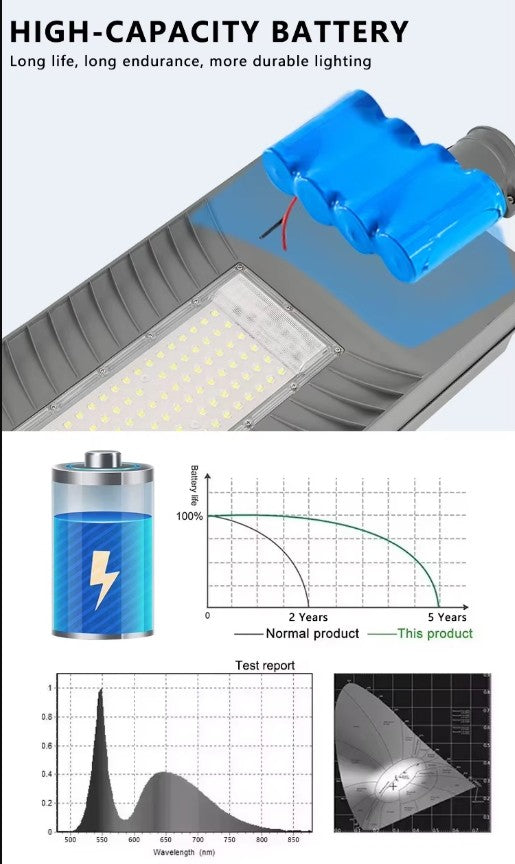400 watt Φωτιστικό δρόμου υψηλής ποιότητας Led 36000mA Μπαταρια split light εξωτερικού χώρου ηλιακού φωτός - ledmania.gr