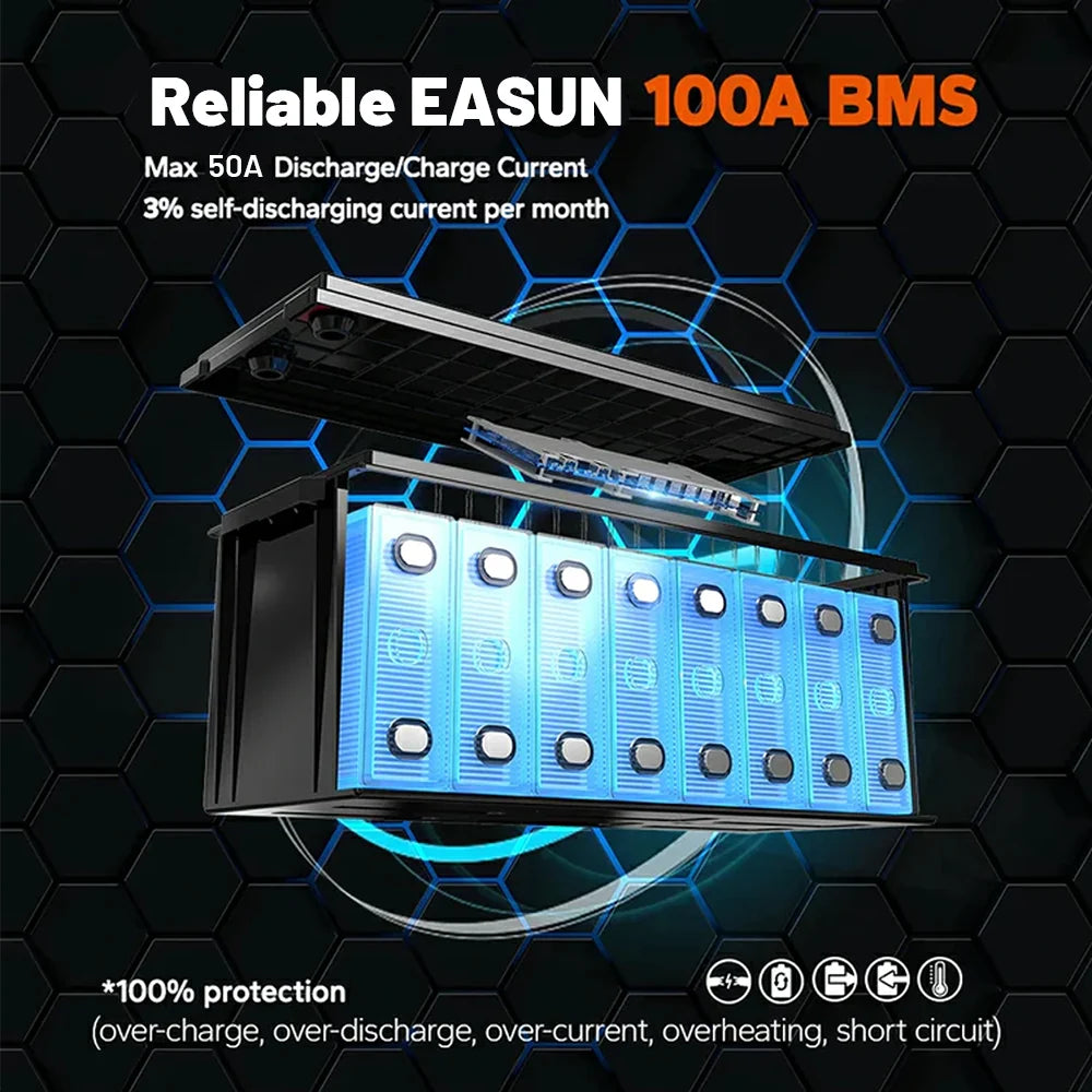 12V 100Ah Group 24 LiFePO4 Lithium Battery –BMS 100A-tem.1