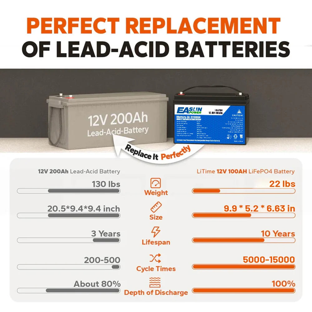 12V 100Ah Group 24 LiFePO4 Lithium Battery –BMS 100A-tem.1