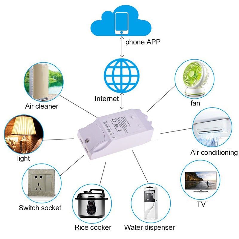 SMART WIFI ΔΙΑΚΟΠΤΗΣ 2 ΚΑΝΑΛΙΑ - ledmania.gr