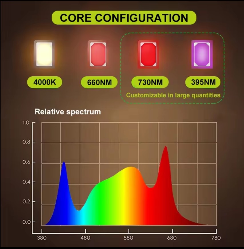 200W Led grow light Dimmable Ανάπτυξης φυτών Full Spectrum 32000Lm (μmol/s) 1680 - ledmania.gr