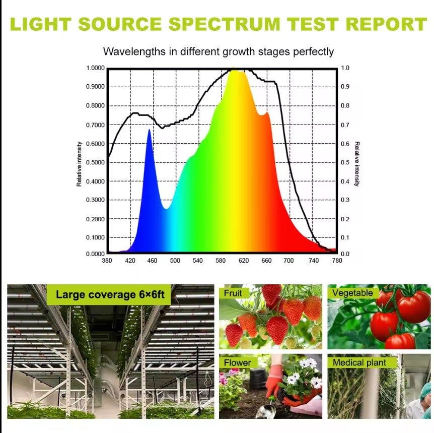 640w Led Grow Light  1680 - 1850 μmol/s Dimmable Ανάπτυξη Φυτών Πλήρες Φάσμα - ledmania.gr