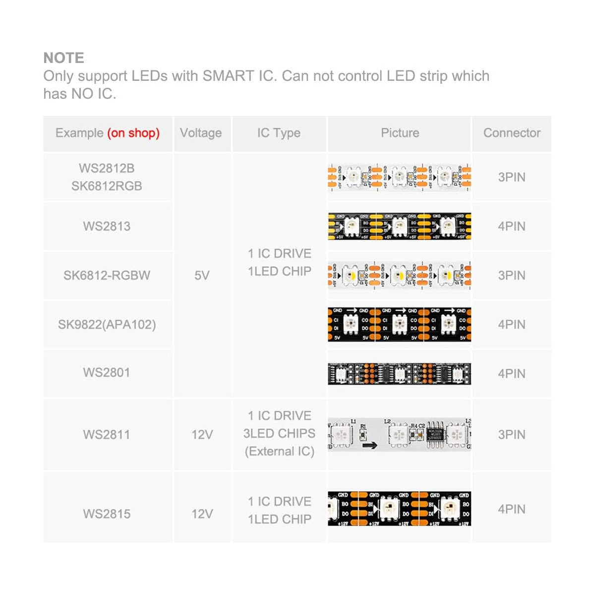 GLOBOSTAR® SP105E 70039 WiFi 2.4G Ψηφιακός Pixel Addressable Controller DC 5-12-24V IP20 - WiFi 2.4G - SPI/TTL Protocol 2048 IC - Μ8.5 x Π4.5 x Υ2.2cm - 2 Χρόνια Εγγύηση