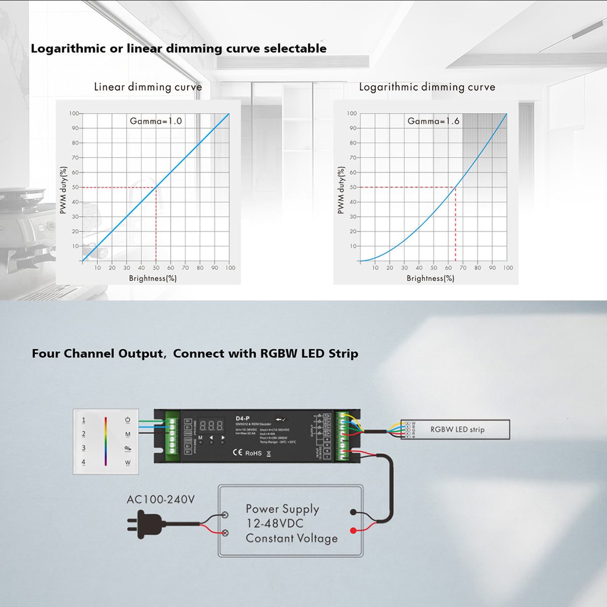 GLOBOSTAR® SKYDANCE-D4-P 70669 DC DMX Master Dimmer / Controller / Decoder Υψηλής Ταχύτητας με 4 x 8A 384W Κανάλια 12-48V 32.5A 1152W Max IP20 - DMX512 & RDM - Μ17.5 x Π4.5 x Υ2.8cm - 5 Χρόνια Εγγύηση
