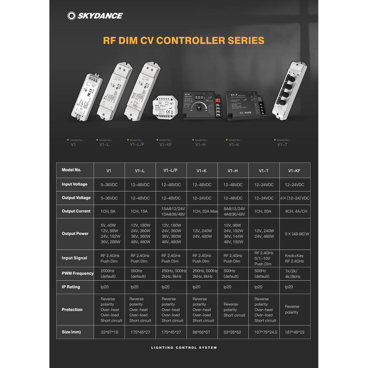 GLOBOSTAR® SKYDANCE-V1 71567 DC RF 2.4Ghz & Push Dimmer / Controller με 1 x 8A 288W Κανάλι DC 5-36V 8A 288W Max IP20 - RF 2.4Ghz & Push Dimming - Μ10 x Π3.5 x Υ2cm - 5 Χρόνια Εγγύηση