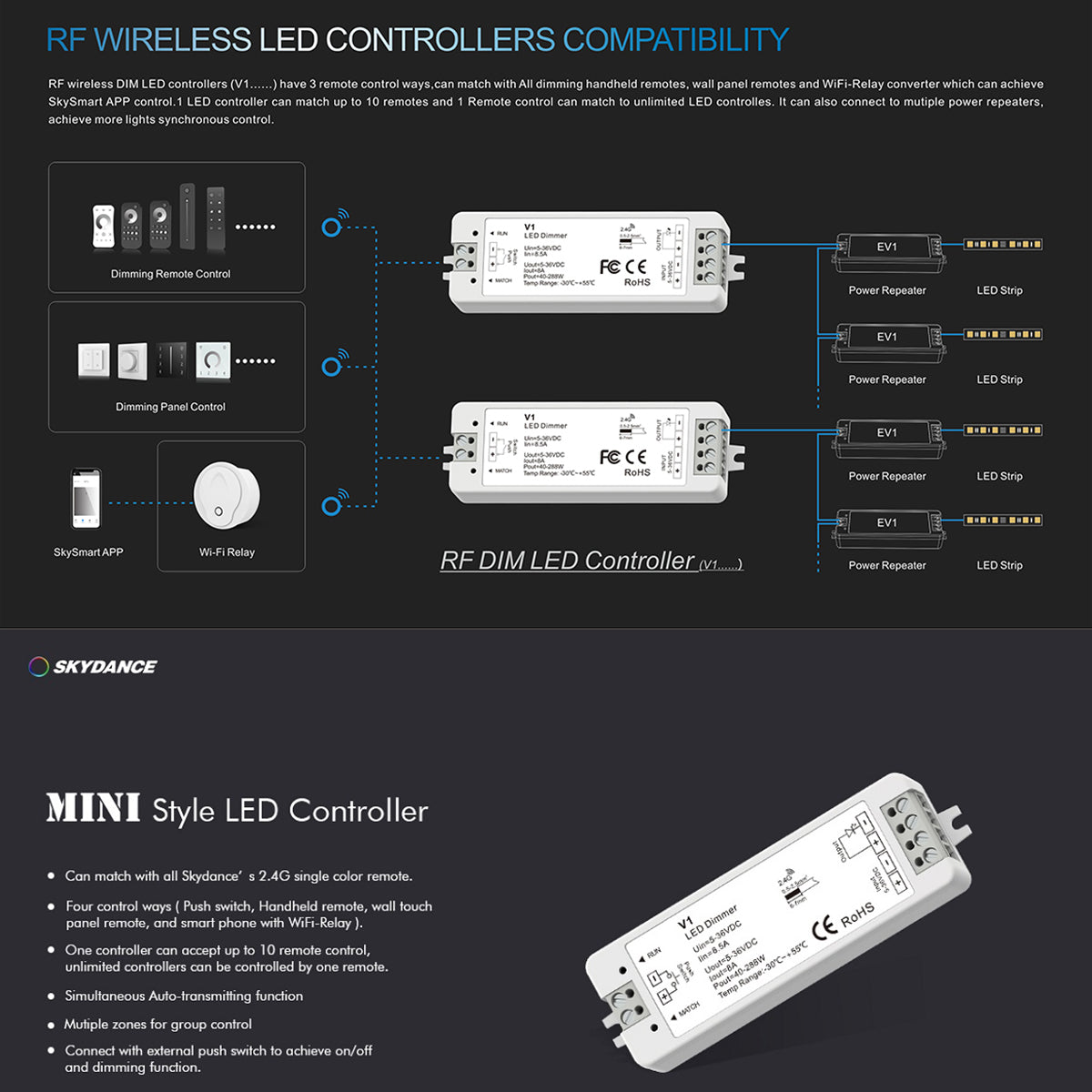 GLOBOSTAR® SKYDANCE-V1 71567 DC RF 2.4Ghz & Push Dimmer / Controller με 1 x 8A 288W Κανάλι DC 5-36V 8A 288W Max IP20 - RF 2.4Ghz & Push Dimming - Μ10 x Π3.5 x Υ2cm - 5 Χρόνια Εγγύηση