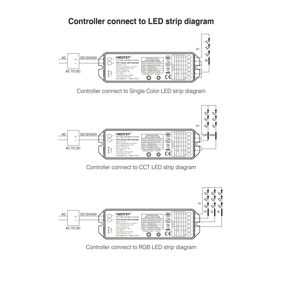 GloboStar® 73422 LS2 Mi-BOXER DC RF 2.4Ghz 5 in 1 Dimmer High Speed Controller / Dimmer 5 Καναλιών DC 12-24V 5 x 3A 72W - Max 15A 360W - IP20 RGBW+WW Μ13 x Π5 x Υ2.5cm - 5 Years Warranty - ledmania.gr