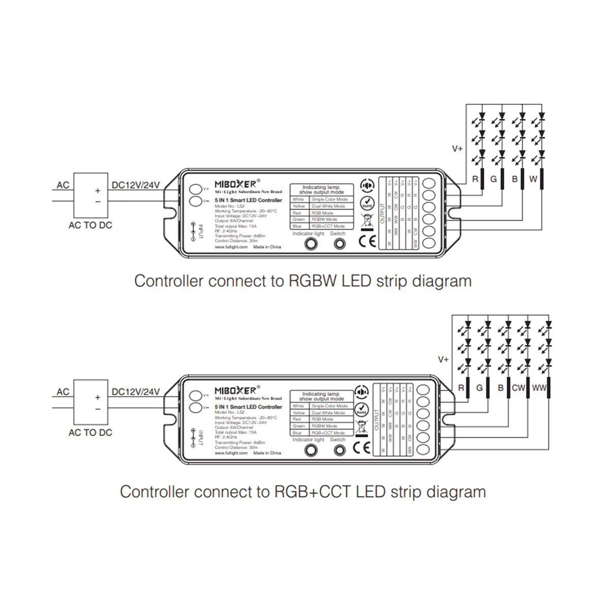 GloboStar® 73422 LS2 Mi-BOXER DC RF 2.4Ghz 5 in 1 Dimmer High Speed Controller / Dimmer 5 Καναλιών DC 12-24V 5 x 3A 72W - Max 15A 360W - IP20 RGBW+WW Μ13 x Π5 x Υ2.5cm - 5 Years Warranty - ledmania.gr
