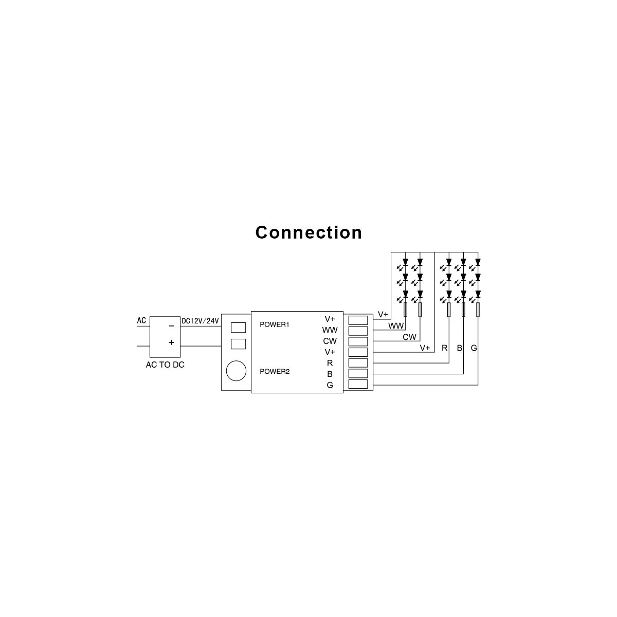 GloboStar® 73433 FUT039 Mi-BOXER DC RF 2.4Ghz 5 in 1 High Speed Controller / Dimmer 5 Καναλιών DC 12-24V 5 x 6A 144W - Max 10A 240W - IP20 RGBW+WW - Μ8.5 x Π4.5 x Υ22cm - 5 Years Warranty - ledmania.gr