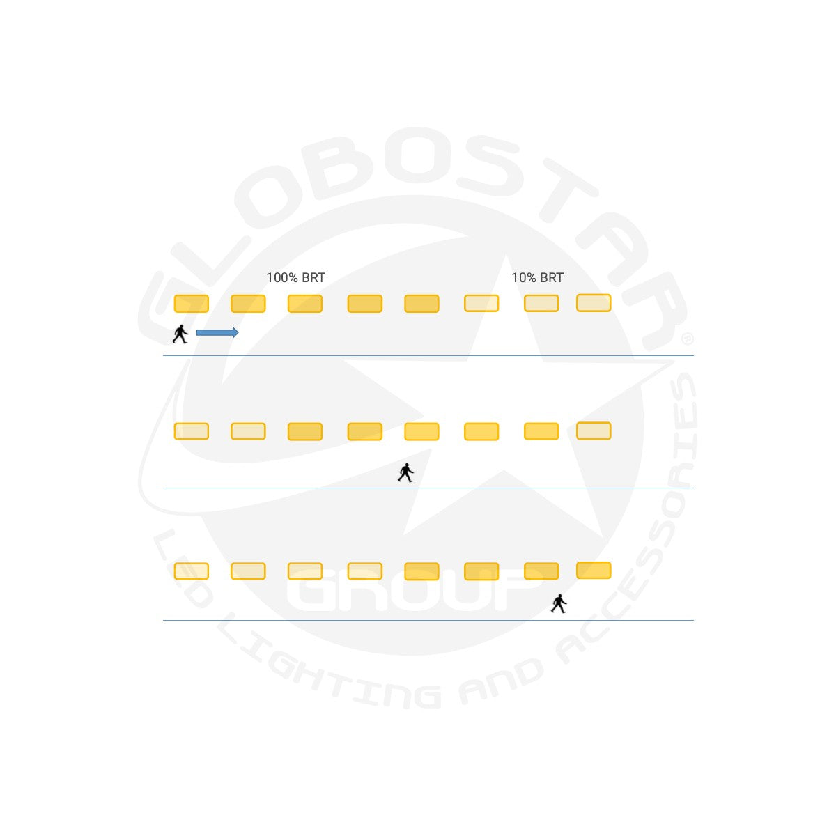 GLOBOSTAR® INDUSTRY 61704 Βιομηχανικό Φωτιστικό Καμπάνα High Bay UFO Τεχνολογίας Smart Group Linkable Control System 2.4Ghz με Αισθητήρα Κίνησης Microwave LED 100W 15000lm SDCM<5 90° AC 85-265V Αδιάβροχο IP65 IK08 Μαύρο Χυτό Αλουμίνιο - Φυσικό Λευκό 50... - ledmania.gr