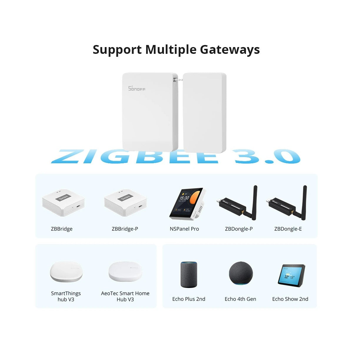 GloboStar® 80133 SONOFF ZBCurtain - Zigbee Smart Curtain Motor - ledmania.gr