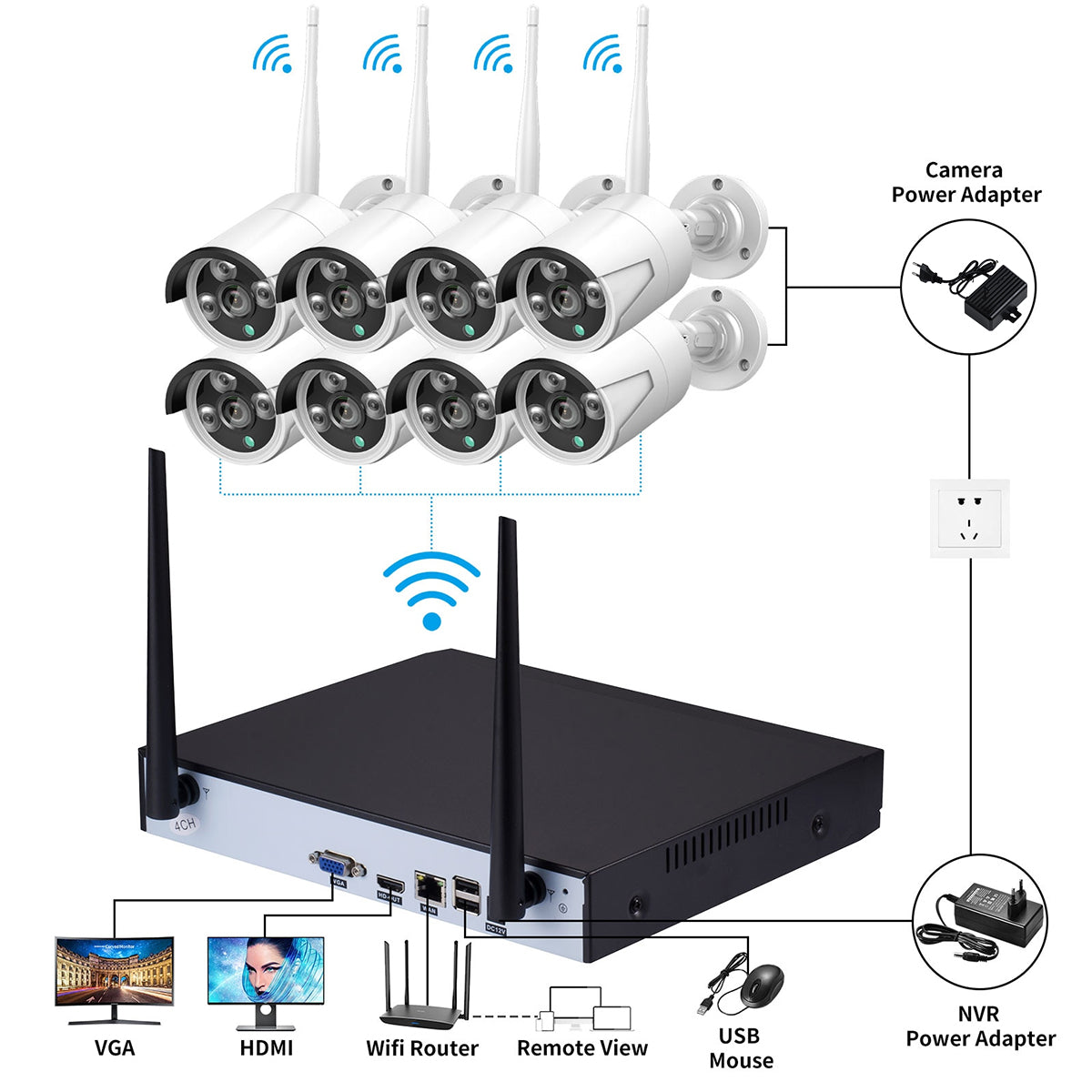 GloboStar® 86038 Ασύρματο Καταγραφικό με 8 x Camera 2MP 1080P WiFi  150° Μοιρών - Αδιάβροχο IP66 - Νυχτερινή Όραση με LED IR - Μονή Κατέυθυνση Ομιλίας - Ανιχνευτή Κίνησης - Νυχτερινή Λήψη - Λευκό - ledmania.gr