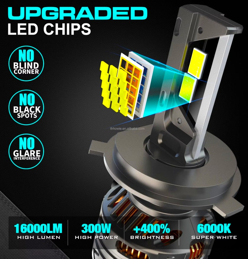 H4 Canbus Υψηλής ισχύος Νέος προβολέας Led 300W 32000LM με μακροχρόνιο και σταθερό φωτισμό  Λάμπα φωτός IP68 Λευκό-Σετ 2τεμ. - ledmania.gr