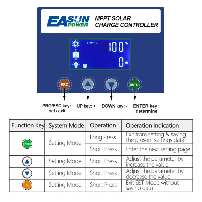 60A MPPT Solar Charger-Ρυθμιστης Φόρτισης 12V 24V 36V 48V αυτόματο ρυθμιστικό πλαίσιο μέγιστη είσοδο 190VDC - ledmania.gr