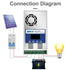 60A MPPT Solar Charger-Ρυθμιστης Φόρτισης 12V 24V 36V 48V αυτόματο ρυθμιστικό πλαίσιο μέγιστη είσοδο 190VDC - ledmania.gr