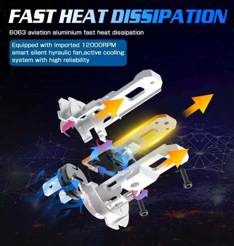 H4 Led Αυτοκινήτου Canbus GXM DC 12-24v Μίνι Μέγεθος 1:1 3570 led chip-Ψυχρο Λευκο-ΣΕΤ 2 τεμ - ledmania.gr