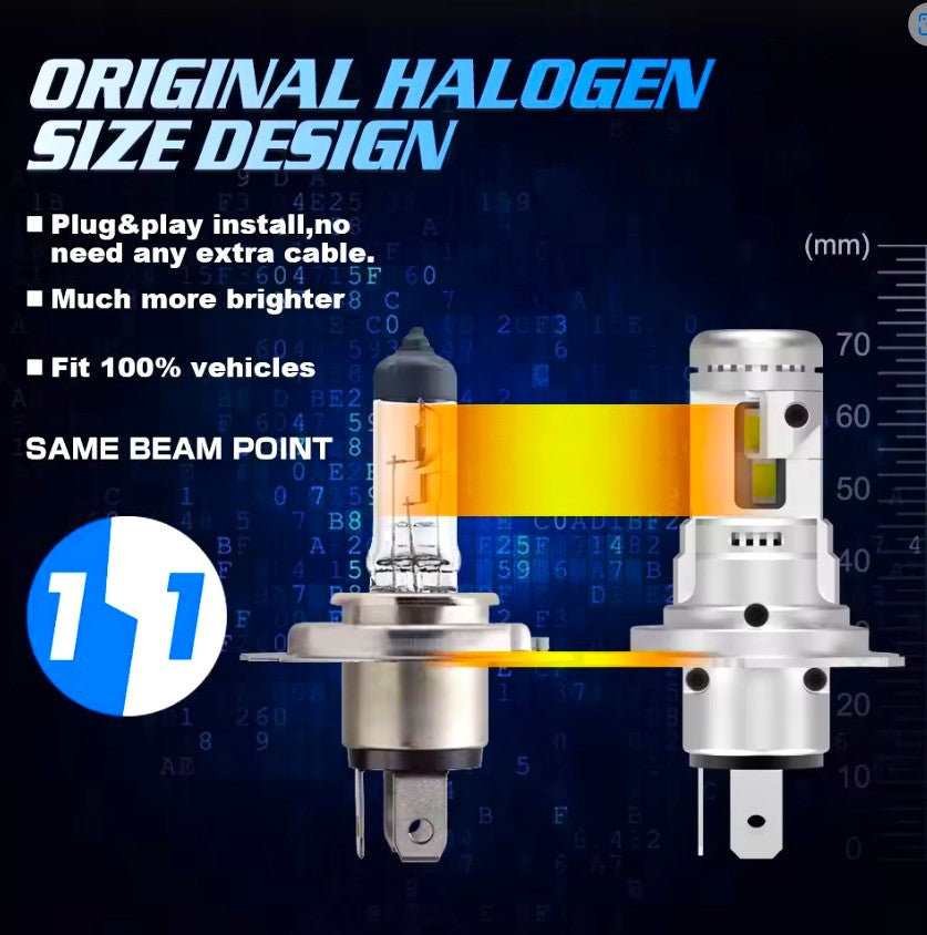 H4 Led Αυτοκινήτου Canbus GXM DC 12-24v Μίνι Μέγεθος 1:1 3570 led chip-Ψυχρο Λευκο-ΣΕΤ 2 τεμ - ledmania.gr