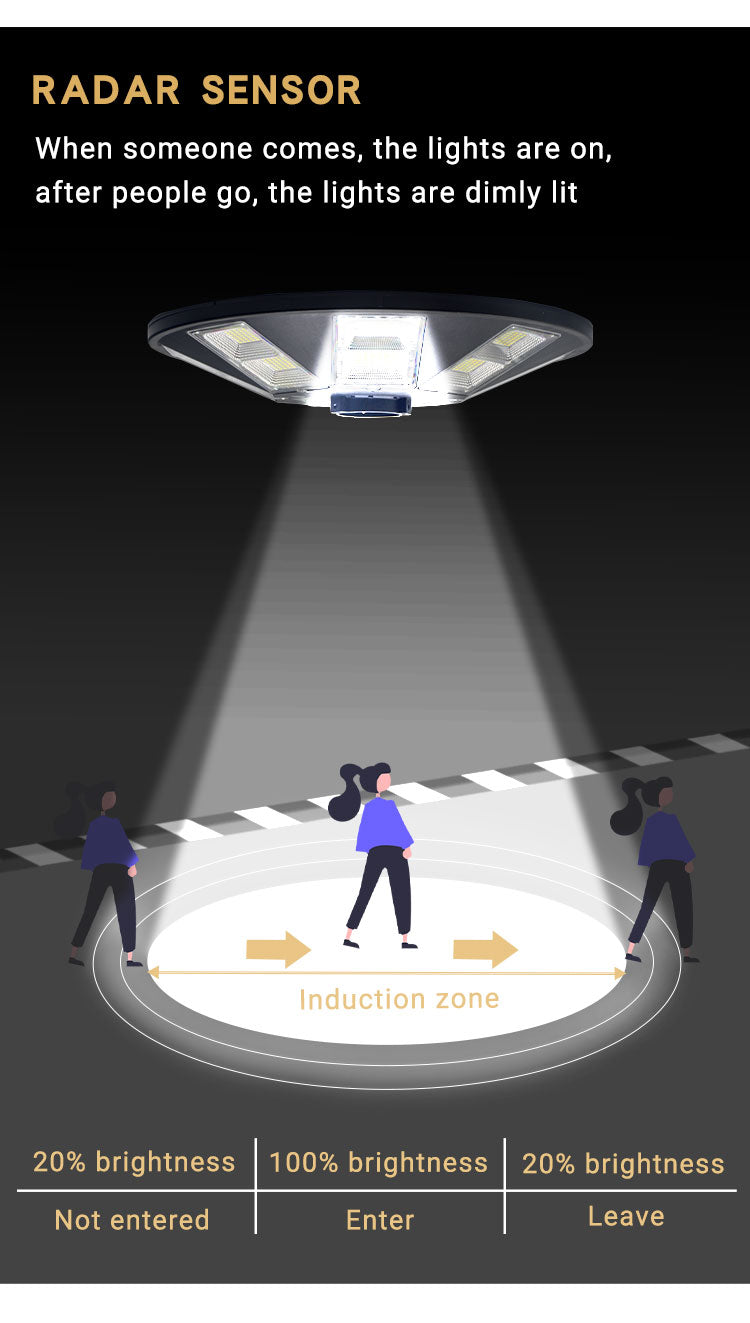 Ηλιακό φως κήπου UFO υψηλής απόδοσης 200W Μπαταρια 24000mA-25w Panel All in One Solar Power Light Street-Ψυχρο Λευκο - ledmania.gr