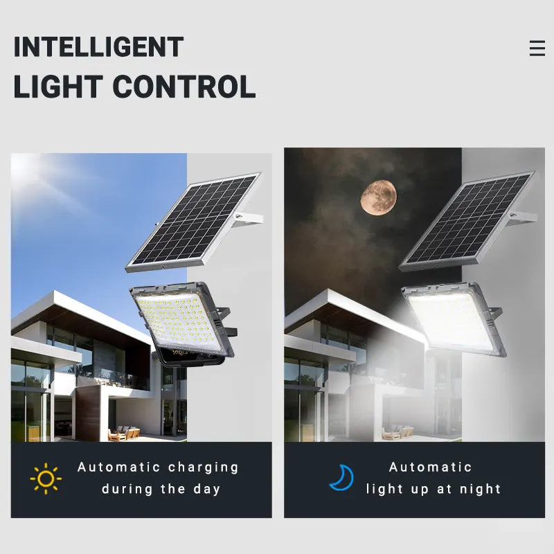 300w Ηλιακός Προβολέας Νέας Τεχνολογίας 5054 Led Chip 180° panel: 6V/45W Μπαταρία :3.2V/36000mAh-Ψυχρο Λευκό - ledmania.gr
