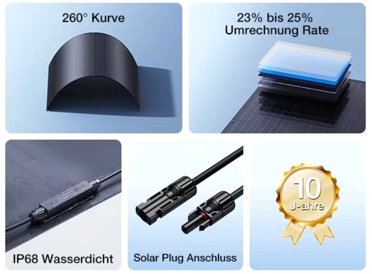 220 Watt-12volt Εύκαμπτο Μονοκρυσταλλικό Flexible Ηλιακό Πάνελ λεπτής μεμβράνης 260 μοιρών -τεμ.1 - ledmania.gr