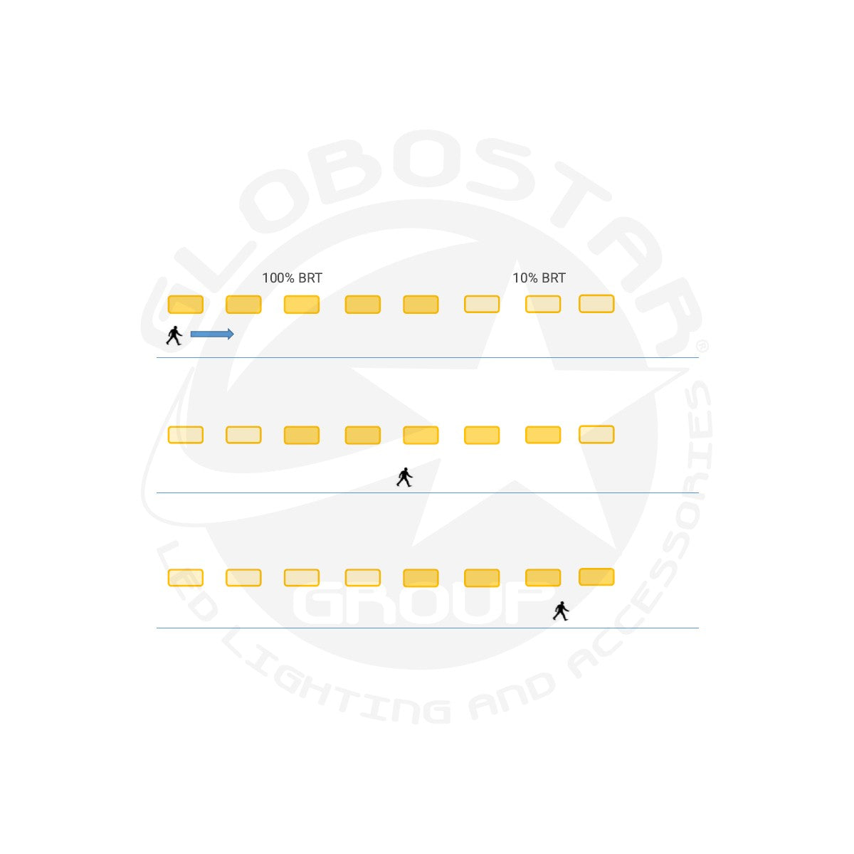 GLOBOSTAR® PARKING 61702 120cm Γραμμικό Βιομηχανικό Φωτιστικό Tri-Proof Τεχνολογίας Smart Group Linkable Control System 2.4Ghz με Αισθητήρα Κίνησης Microwave LED 48W 5760lm 120° AC 220-240V Αδιάβροχο IP65 Φυσικό Λευκό 5000K - LUMILEDs SMD Chip & TÜV SÜ... - ledmania.gr