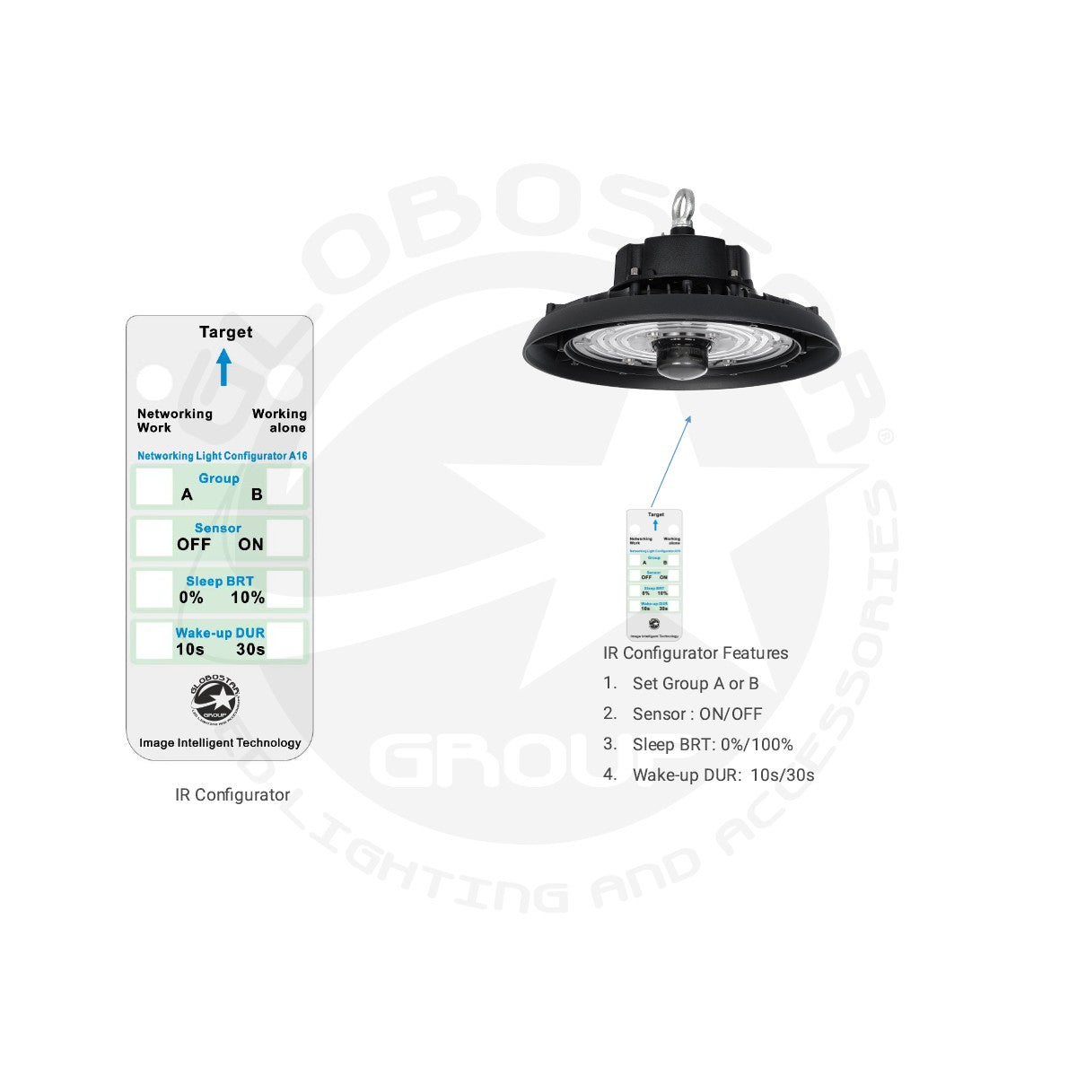 GLOBOSTAR® INDUSTRY 61704 Βιομηχανικό Φωτιστικό Καμπάνα High Bay UFO Τεχνολογίας Smart Group Linkable Control System 2.4Ghz με Αισθητήρα Κίνησης Microwave LED 100W 15000lm SDCM<5 90° AC 85-265V Αδιάβροχο IP65 IK08 Μαύρο Χυτό Αλουμίνιο - Φυσικό Λευκό 50... - ledmania.gr