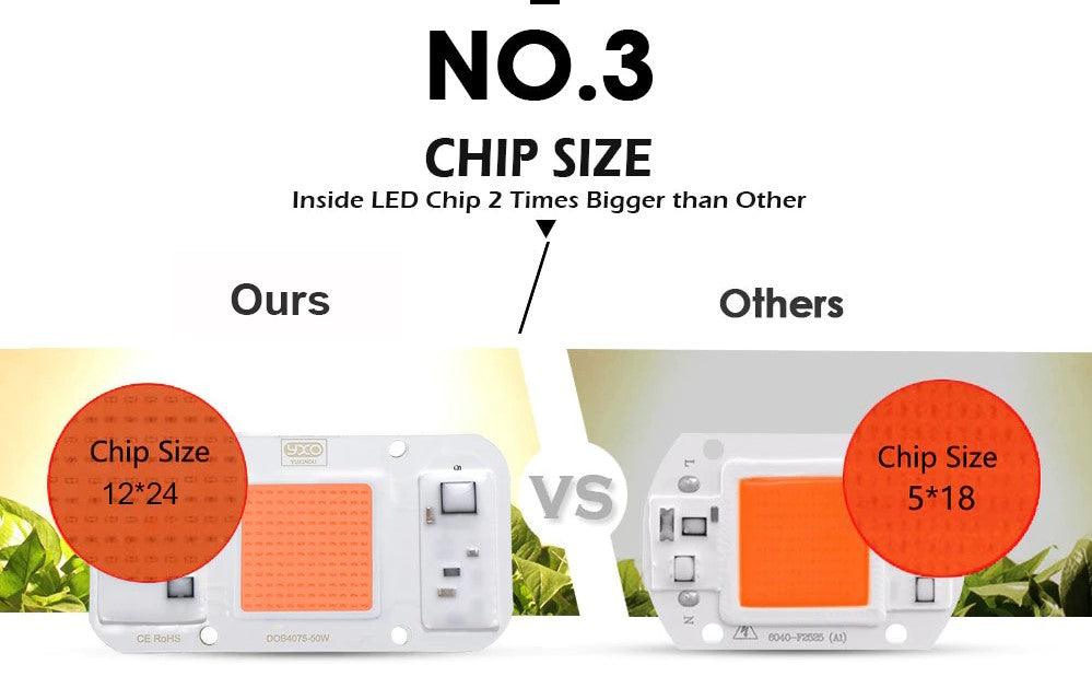 LED Αναπτυξης Φυτων-Dimmable-DIY-50W-6000lm-Smart IC LED Bridgelux DOB Chip AC 220V Ψυχρο Λευκο-6000K-τεμ1 - ledmania.gr