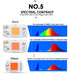 LED Αναπτυξης Φυτων-Dimmable-DIY-50W-6000lm-Πλήρες φάσμα 380-780nm- Smart IC LED Bridgelux DOB Chip AC 220V - ledmania.gr