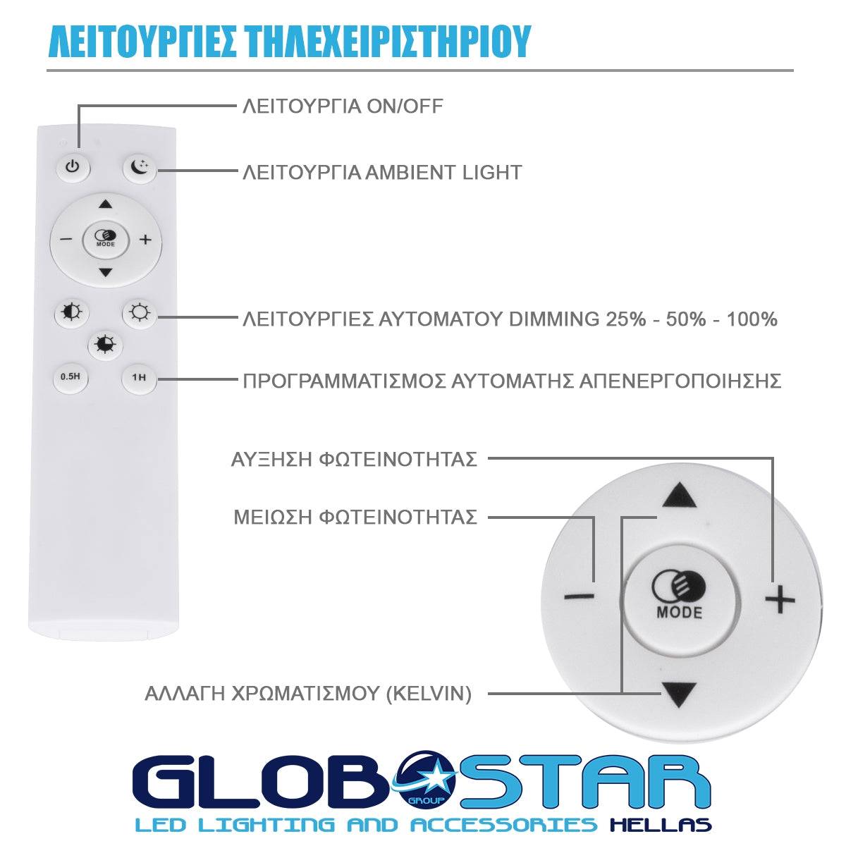 GloboStar® CASPER 61018 Κρεμαστή Πλαφονιέρα Οροφής LED CCT 76W 8372lm 120° AC 220-240V - Εναλλαγή Φωτισμού μέσω Τηλεχειριστηρίου All In One Ψυχρό Λευκό 6000k+Φυσικό Λευκό 4500k+Θερμό Λευκό 2700k Dimmable Φ45cm - Λευκό - 3 Years Warranty - ledmania.gr