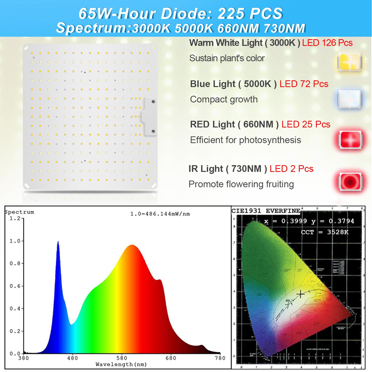 Full Spectrum Dimmable 800watt-64000Lm-PPFD 908 umol-Led Panel για Ανάπτυξη Φυτων-230volt - ledmania.gr