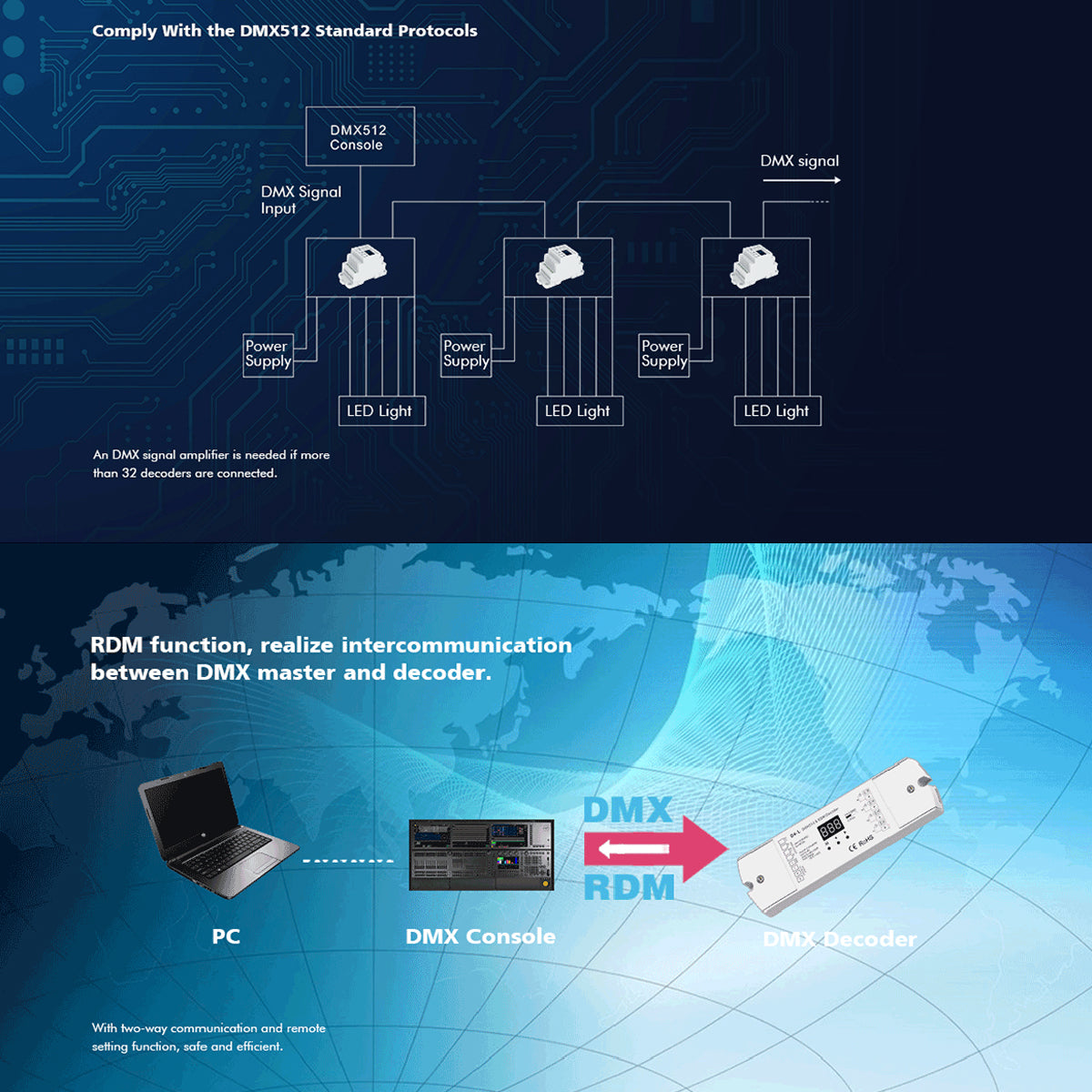 GloboStar® 70668 D4-L SKYDANCE DC DMX & RDM Dimmer High Speed Controller / Decoder 4 Καναλιών DC 12-24V 4 x 5A 120W - Max 20.5A 480W - IP20 Μ17 x Π5 x Υ2.5cm - 5 Years Warranty - ledmania.gr