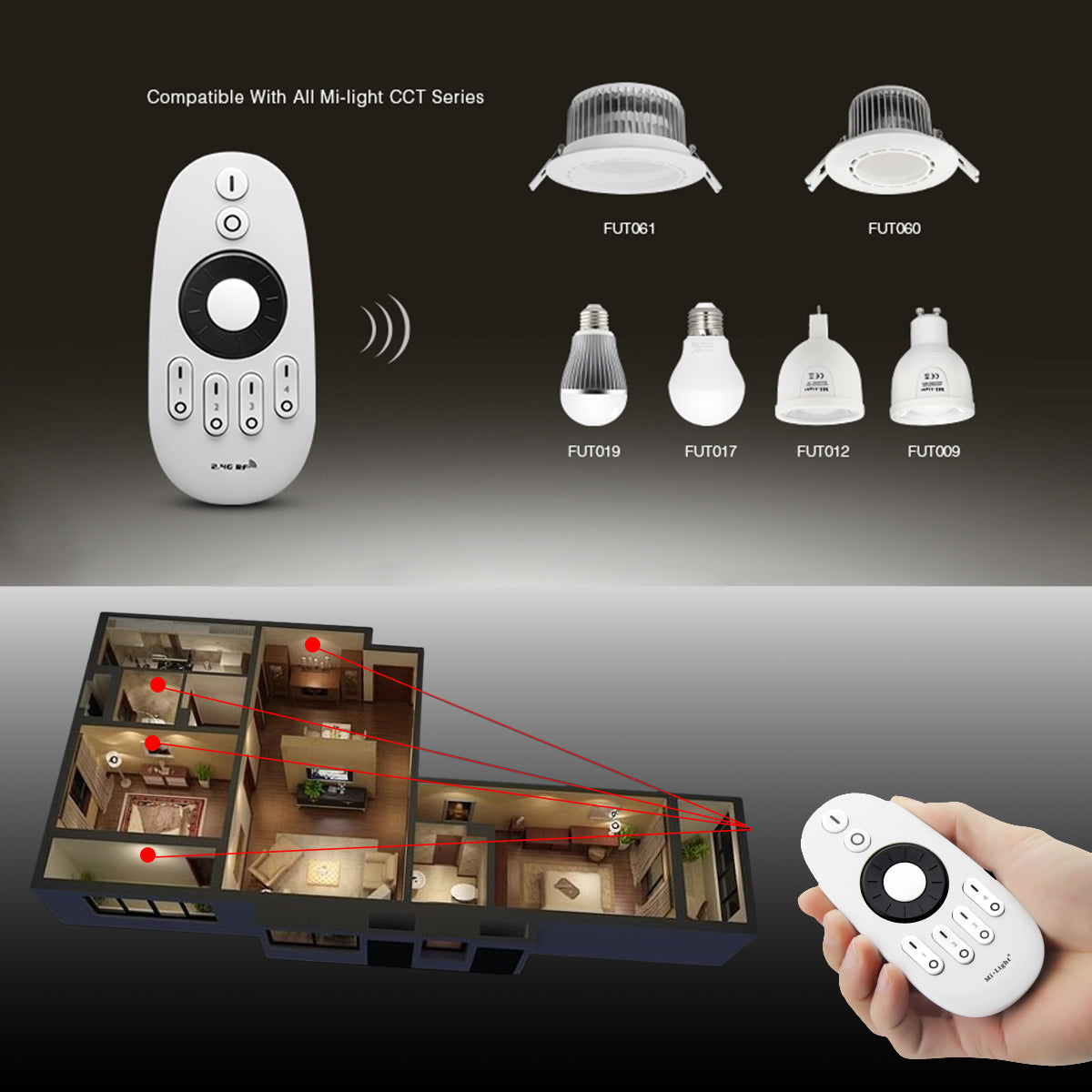 GloboStar® 71402 FUT006 Ασύρματο Χειριστήριο 2.4Ghz 4 Group για όλα τα Controller CCT & Μονόχρωμα Mi Light & Mi Boxer DC 3V 2 x AAA - IP20 Μ10.8 x Π5.4 x Υ2cm - 5 Years Warranty - ledmania.gr
