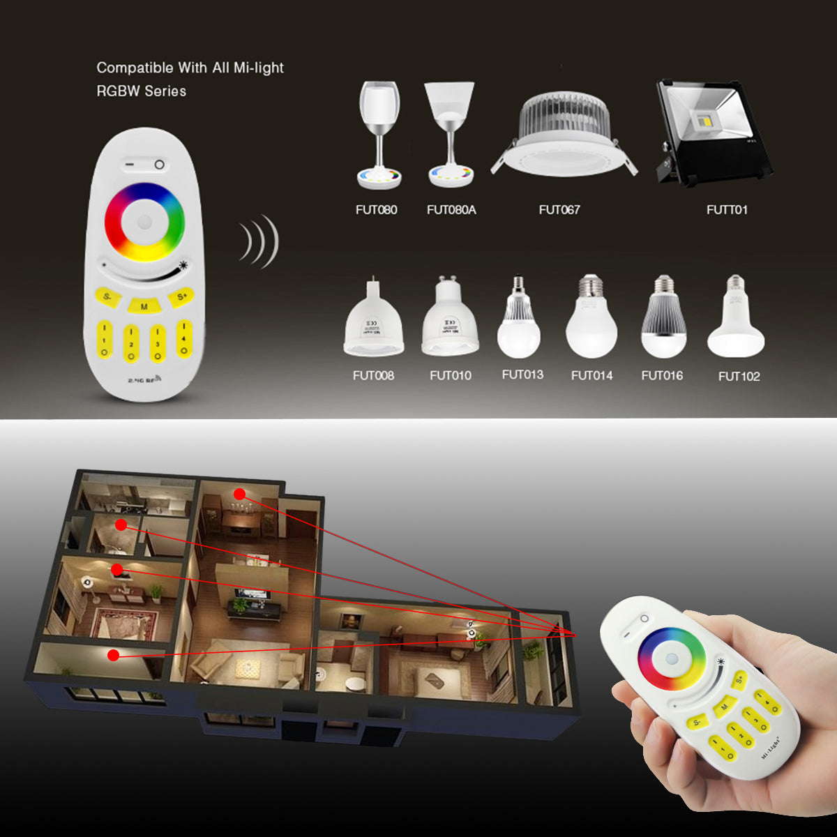 GloboStar® 71409 FUT096 Ασύρματο Χειριστήριο 2.4Ghz 4 Group για όλα τα Controller RGBW Mi Light & Mi Boxer DC 3V 2 x AAA - IP20 Λευκό Μ12 x Π5.4 x Υ2cm - 5 Years Warranty - ledmania.gr