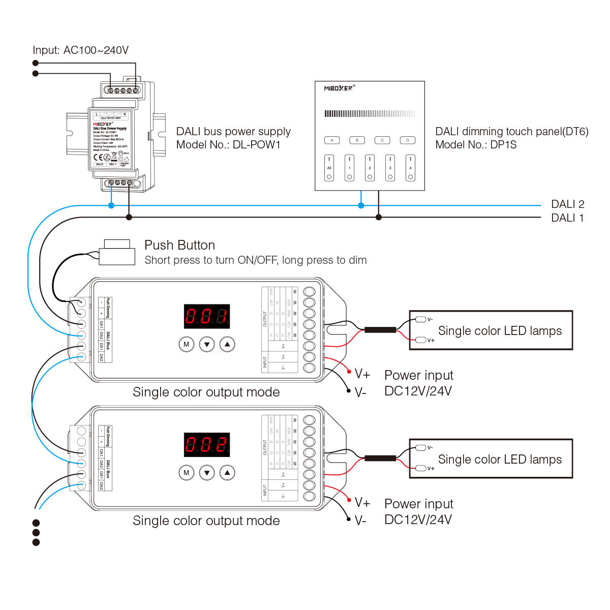 GloboStar® 71423 DL-X DC DALI & Push Dimming 5 in 1 Dimmer High Speed Controller 5 Καναλιών DC 12-24V 5 x 6A 144W - Max 20A 480W - IP20 RGBW+WW Μ13 x Π5 x Υ2.5cm - 5 Years Warranty - ledmania.gr