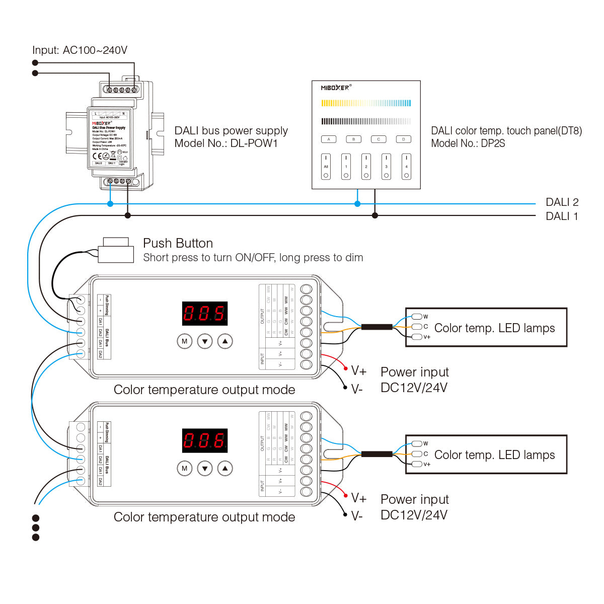 GloboStar® 71423 DL-X DC DALI & Push Dimming 5 in 1 Dimmer High Speed Controller 5 Καναλιών DC 12-24V 5 x 6A 144W - Max 20A 480W - IP20 RGBW+WW Μ13 x Π5 x Υ2.5cm - 5 Years Warranty - ledmania.gr