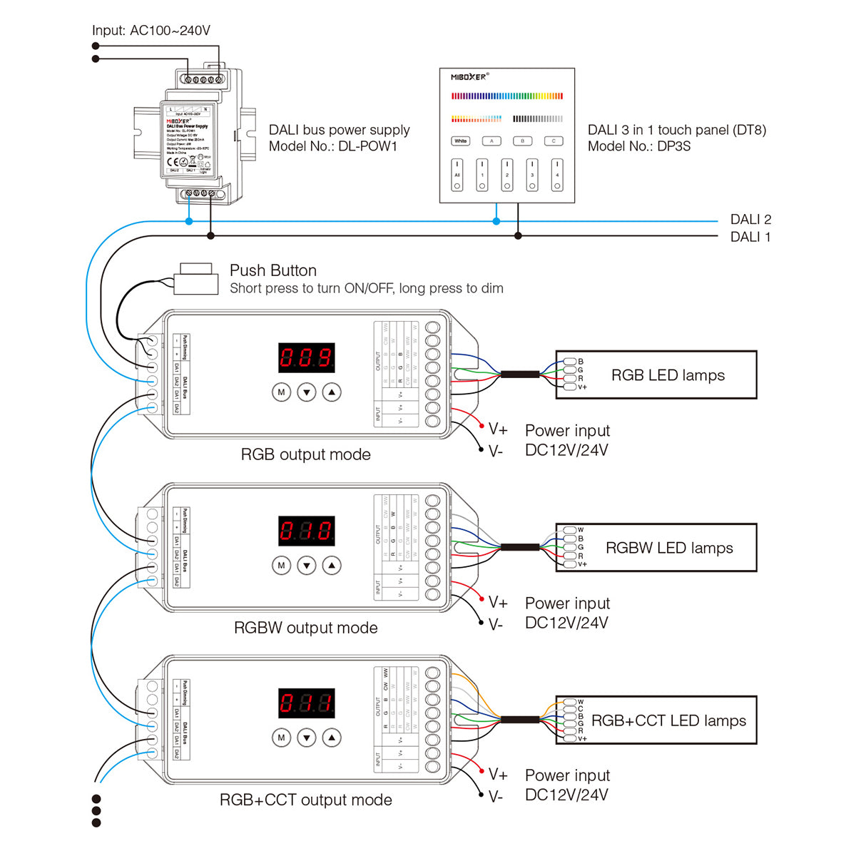 GloboStar® 71423 DL-X DC DALI & Push Dimming 5 in 1 Dimmer High Speed Controller 5 Καναλιών DC 12-24V 5 x 6A 144W - Max 20A 480W - IP20 RGBW+WW Μ13 x Π5 x Υ2.5cm - 5 Years Warranty - ledmania.gr