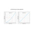 GloboStar® 71426 D5-CX DC DMX & RDM Dimmer High Speed Controller / Decoder 5 Καναλιών DC 12-24V 5 x 4A 96W - Max 20A 480W - IP20 DMX512 Μ13 x Π5 x Υ2.5cm - 5 Years Warranty - ledmania.gr