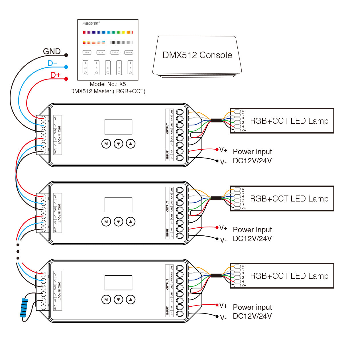 GloboStar® 71426 D5-CX DC DMX & RDM Dimmer High Speed Controller / Decoder 5 Καναλιών DC 12-24V 5 x 4A 96W - Max 20A 480W - IP20 DMX512 Μ13 x Π5 x Υ2.5cm - 5 Years Warranty - ledmania.gr