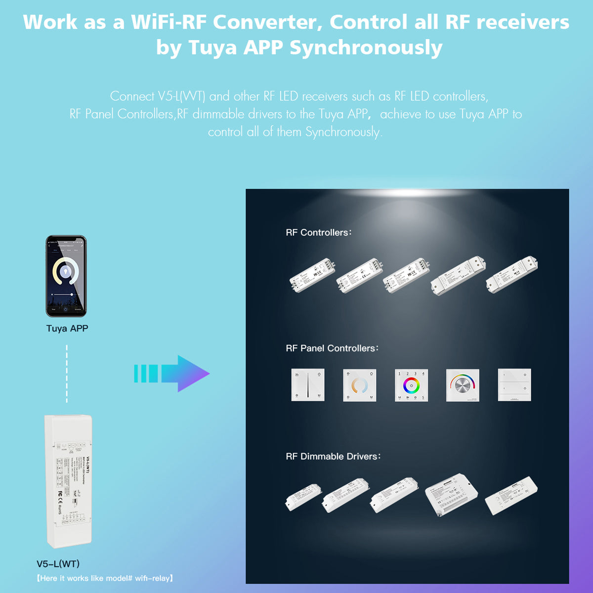 GloboStar® 71470 V5-L SKYDANCE DC WiFi & RF 2.4Ghz Dimmer High Speed Controller 5 Καναλιών DC 12-48V 5 x 6A 288W - Max 30A 1440W - IP20 Μ18 x Π5.7 x Υ2.8cm - 5 Years Warranty - ledmania.gr