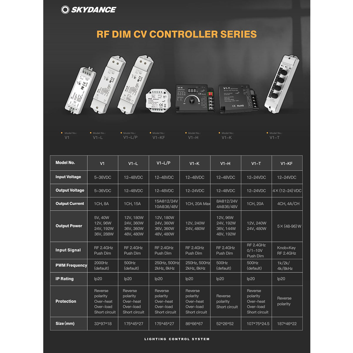 GloboStar® 71568 V1-L SKYDANCE DC RF 2.4Ghz Dimmer High Speed Controller & Push Dimming 1 Κανάλι DC 12-48V 1 x 15A 480W - Max 15A 480W - IP20 Μ17.5 x Π4.5 x Υ2.5cm - 5 Years Warranty - ledmania.gr
