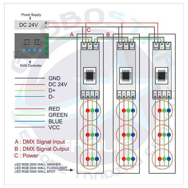LED Προβολέας Αρχιτεκτονικού Φωτισμού GENIUS DMX512 24W CREE 24v 2400lm Δέσμης 10° Μοιρών Αδιάβροχος IP67 RGB GloboStar 05021 - ledmania.gr