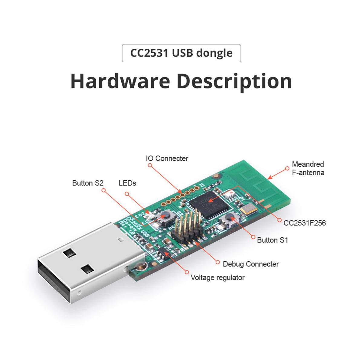 GloboStar® 80051 SONOFF CC2531-R3 - Zigbee Wireless USB Dongle - Packet Sniffer - ledmania.gr