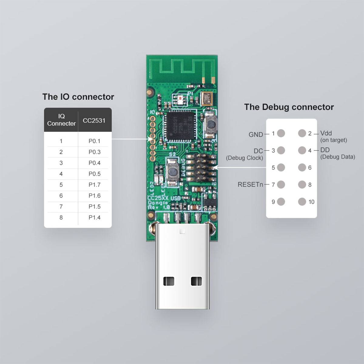 GloboStar® 80051 SONOFF CC2531-R3 - Zigbee Wireless USB Dongle - Packet Sniffer - ledmania.gr