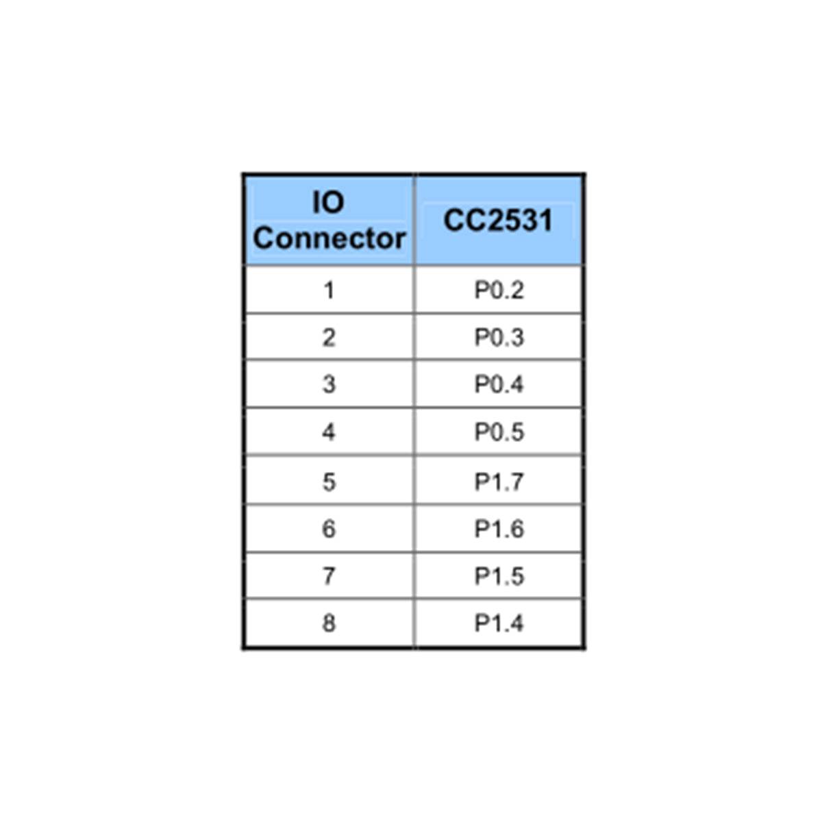GloboStar® 80051 SONOFF CC2531-R3 - Zigbee Wireless USB Dongle - Packet Sniffer - ledmania.gr