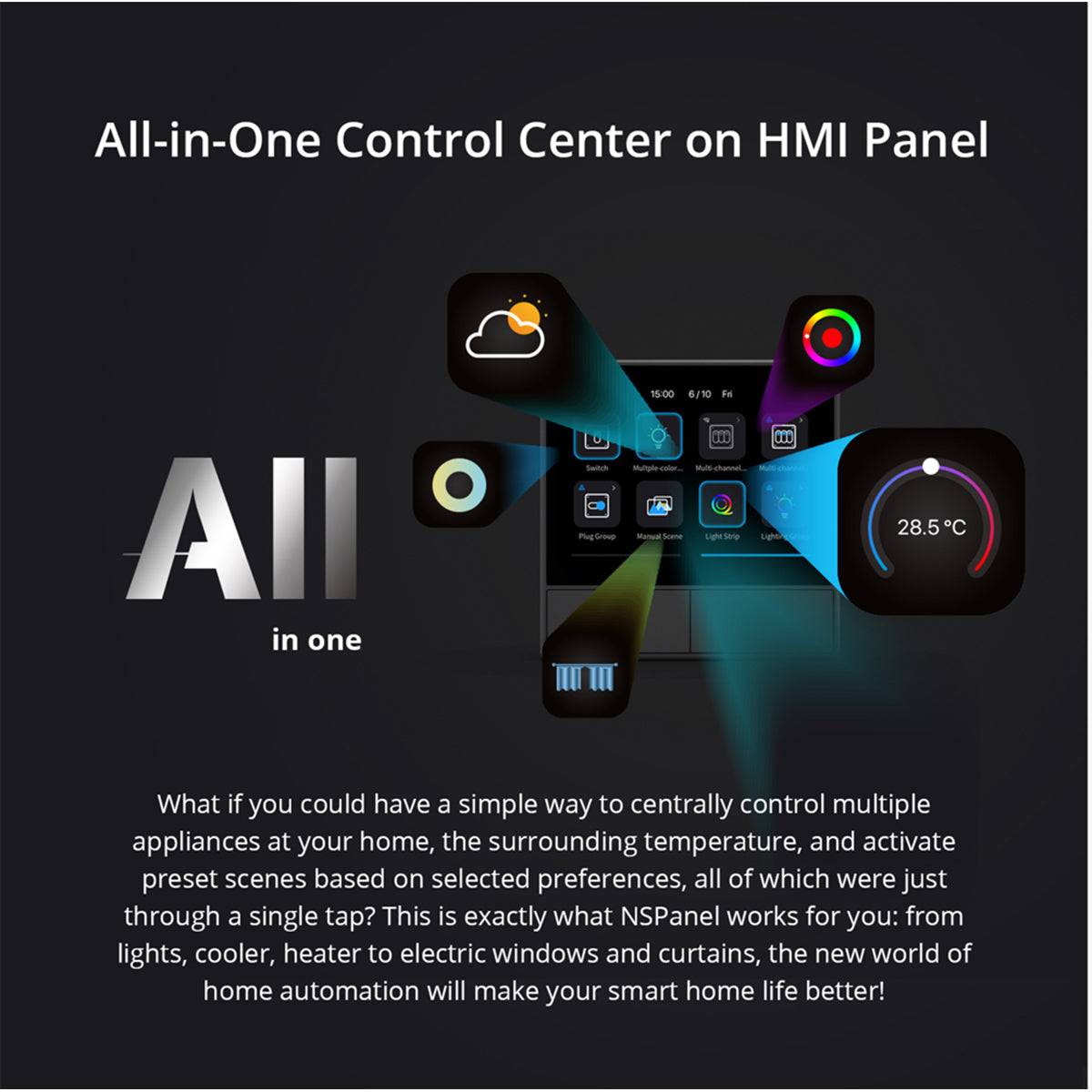 GloboStar® 80058 SONOFF NSPanel-EU - Wi-Fi Smart Scene Wall Switch(86/EU Type) - Integrated HMI Panel - Smart Temperature Control - ledmania.gr