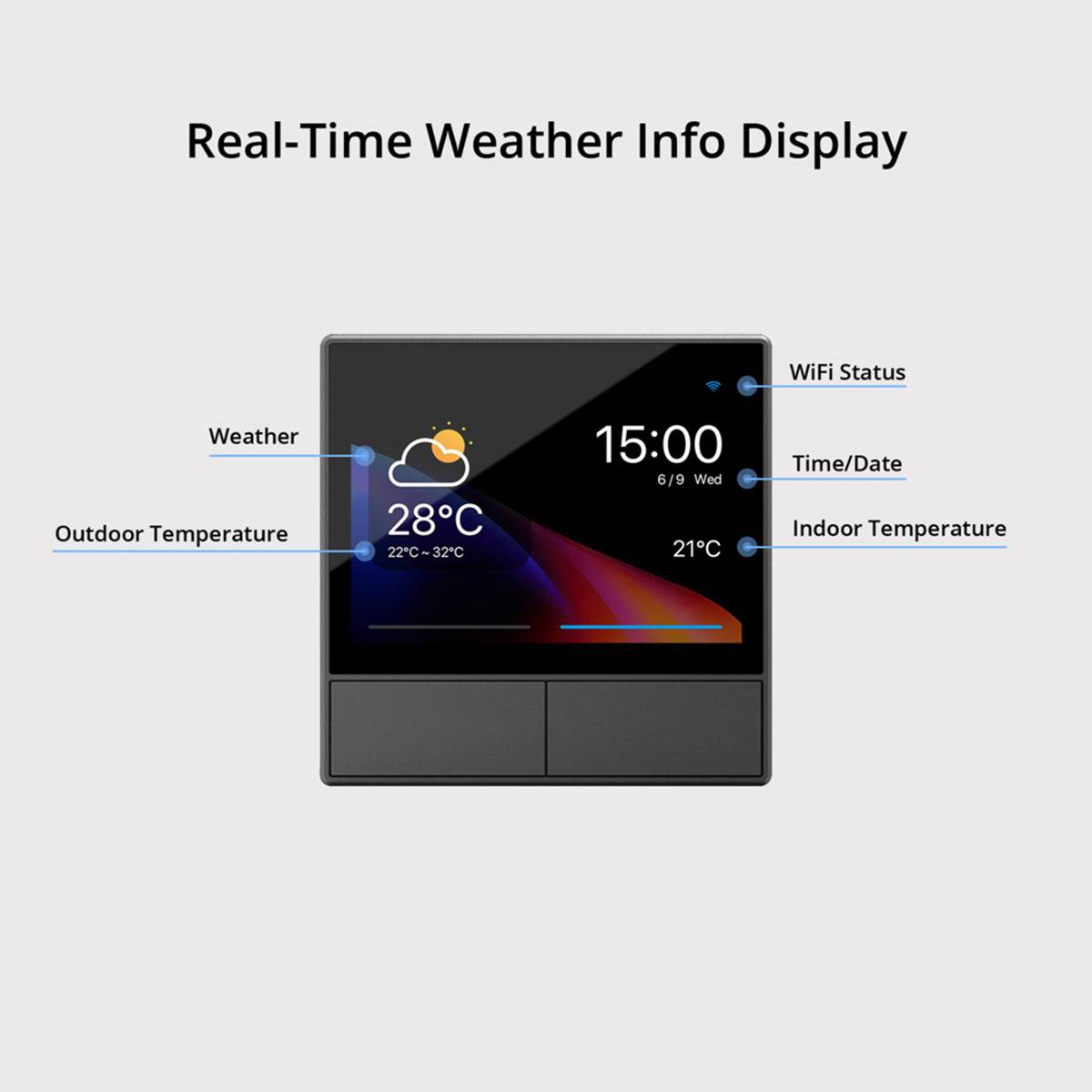 GloboStar® 80058 SONOFF NSPanel-EU - Wi-Fi Smart Scene Wall Switch(86/EU Type) - Integrated HMI Panel - Smart Temperature Control - ledmania.gr