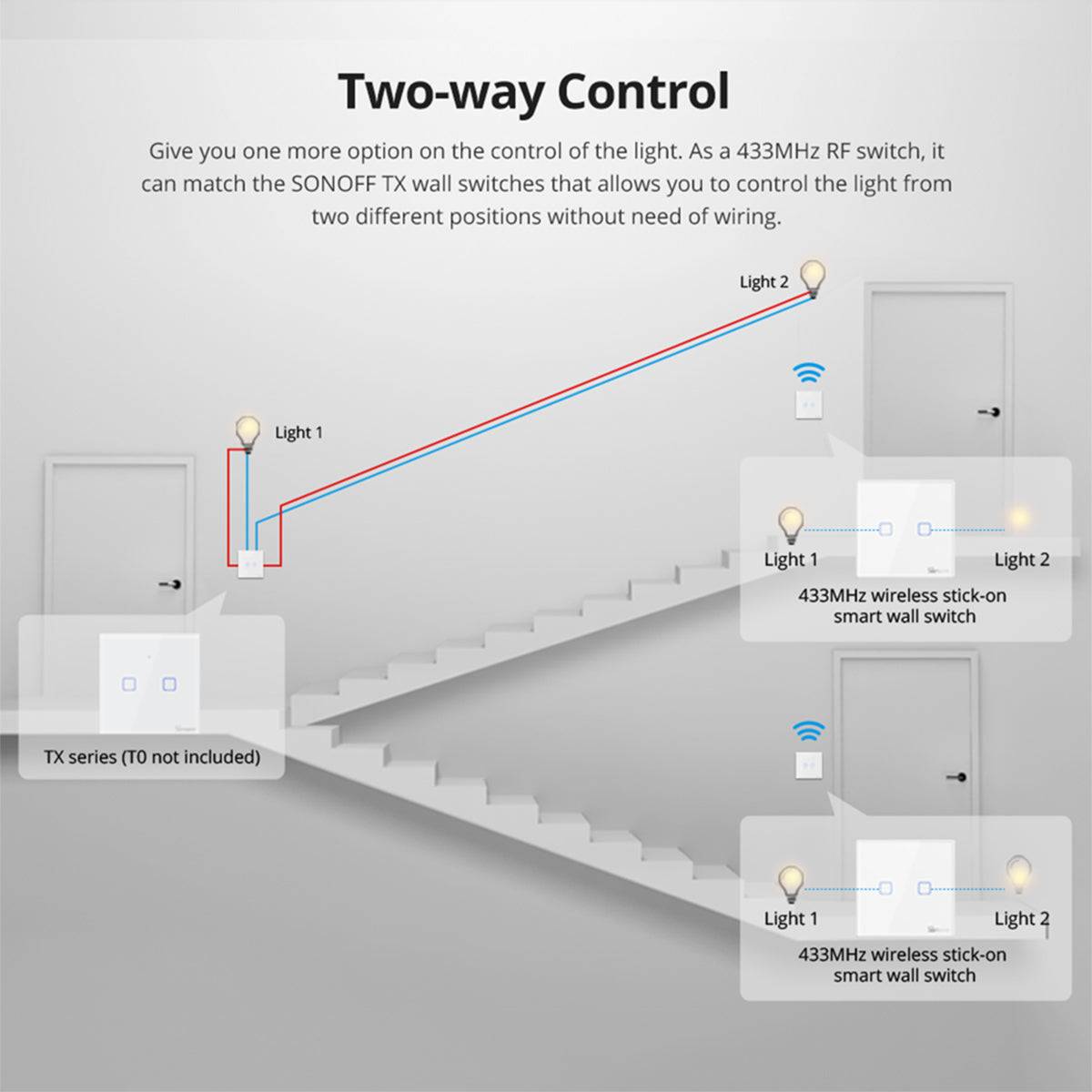 GloboStar® 80067 SONOFF T2EU3C-RF - 433MHz Wireless Smart Wall Touch Button Switch 3 Way - RF Series - ledmania.gr