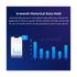 GloboStar® 80079 SONOFF POW Elite POWR316D Smart WiFi Real Time Power Consumption AC 100-240V MAX 16A - ledmania.gr