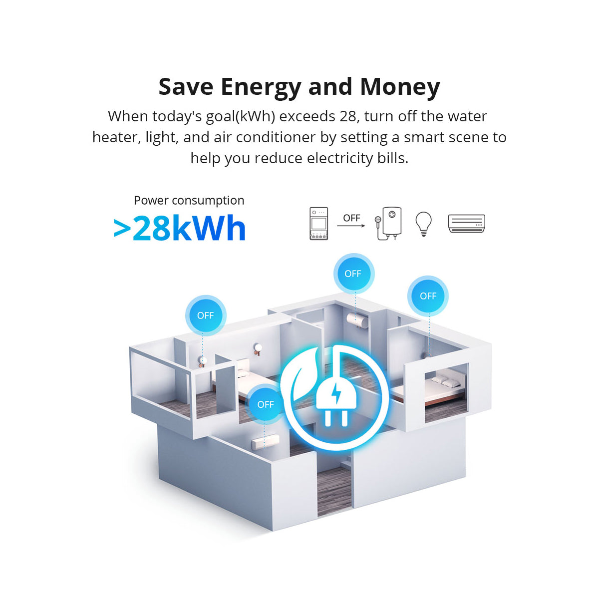 GloboStar® 80079 SONOFF POW Elite POWR316D Smart WiFi Real Time Power Consumption AC 100-240V MAX 16A - ledmania.gr