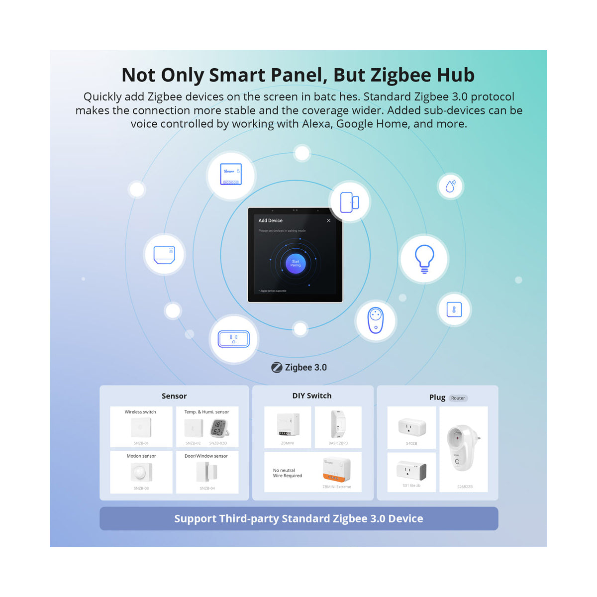 GloboStar® 80095 SONOFF NSPanel86PW Wi-Fi & Zigbee 3.0 Smart Scene Wall Switch (86/EU Type) - AC 100-240V - Integrated HMI Touch Panel - Smart Controller & Gateway for All Smart Devises - ledmania.gr